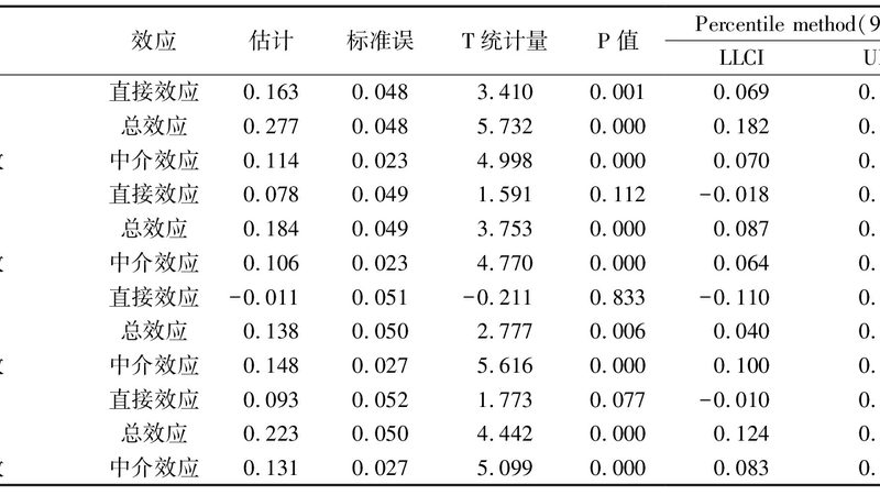 穿梭车货架与驶入式货架：操作差异解析